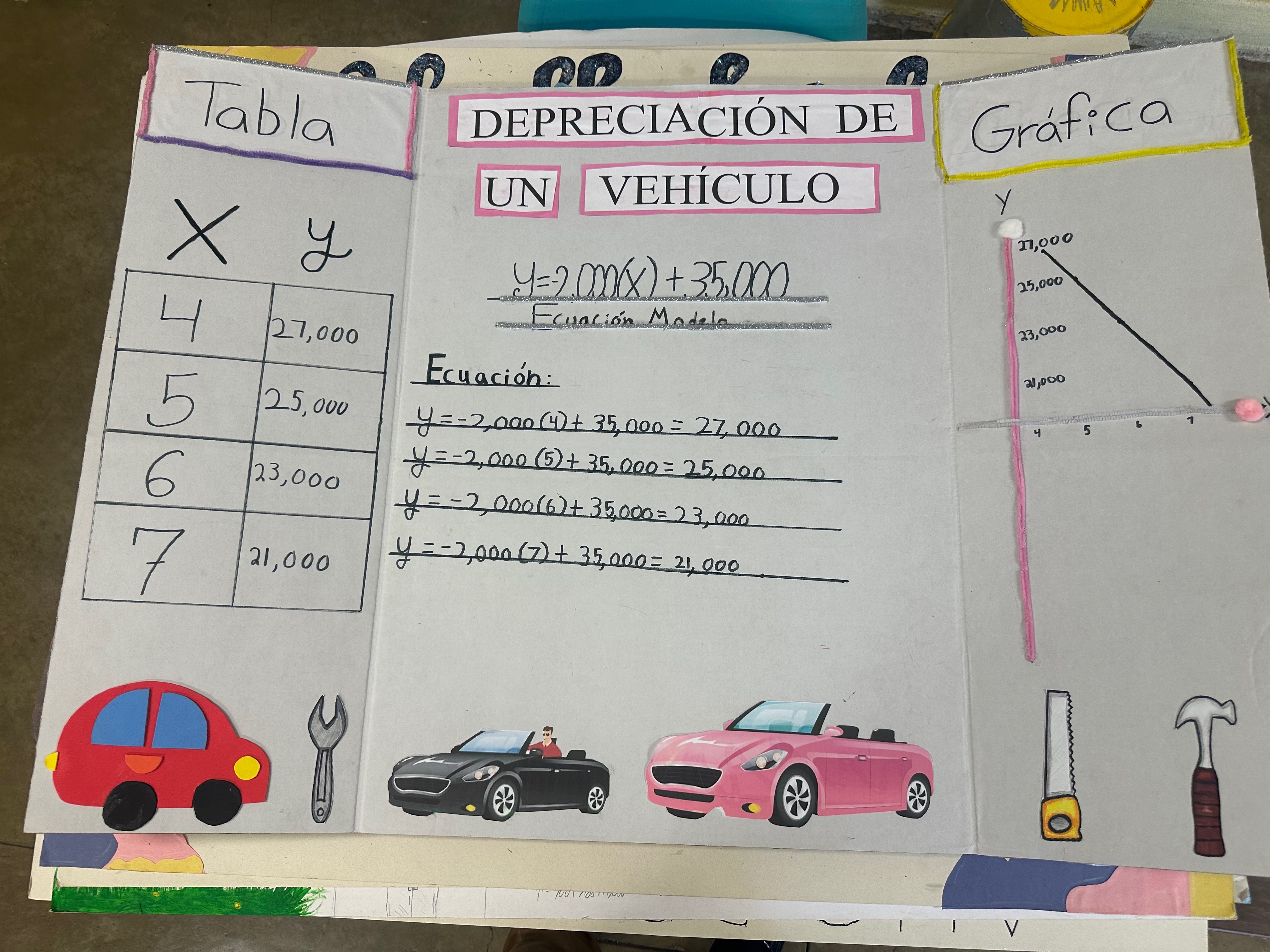 Presentación visual de proyecto STEM estudiantil